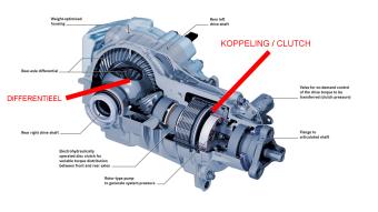 Rear differential overhaul 4-matic C156, C176, C246 and C117, (A45, CLA, GLA, AMG)