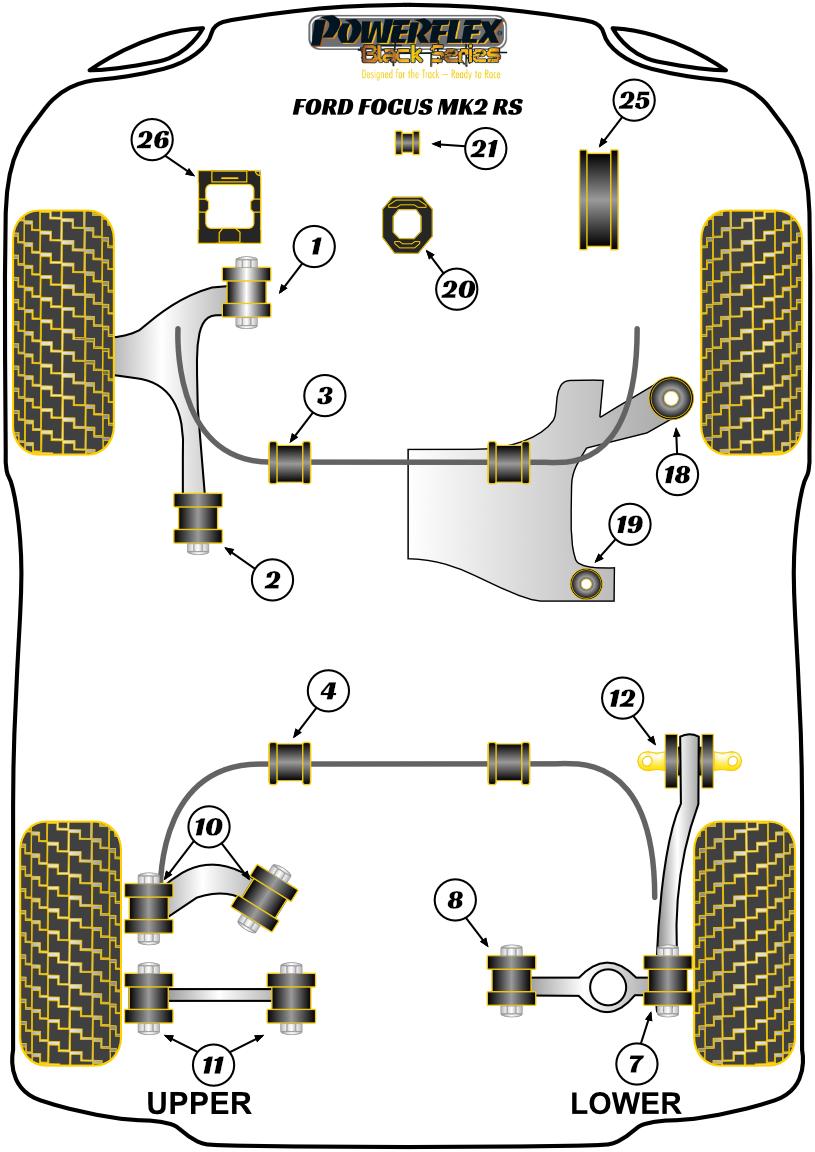 Powerflex Handling-pakket Focus Models, Handling Packs, straat