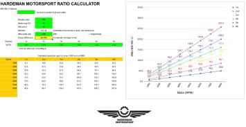 MX5 ND 2.0/Fiat 124 spider differentieel eindoverbrenging tandwielset - 3.58